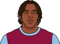 Illustration of Johan Manzambi wearing the Aston Villa uniform