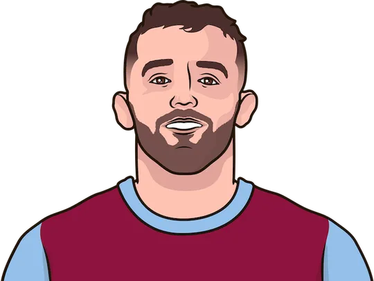 how many games did aston villa play in 2025 2026