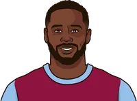 keinan davis stats with aston villa