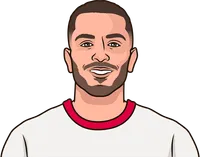 fewest goals by a striker with playing time this season