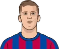 Dani Olmo