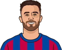 who has scored the most goals this season on a thursday la liga