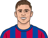 fermin lópez ucl career stats