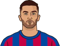 barcelona top goal scorer this season all competition