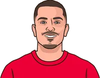 ibrahimovic hattricks by season