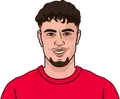 Aleksandar Pavlovic