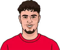 bayern player with the most tackles