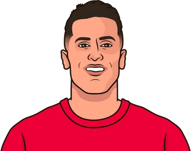 Cancelo
