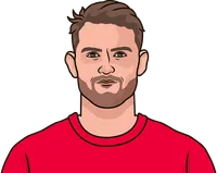 matthijs de ligt stats vs arsenal