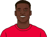 nicolas jackson stats since february 2024
