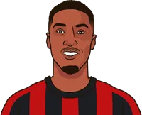 jaidon anthony stats with bournemouth