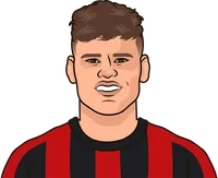 bournemouth u21 players with most minutes 24/25