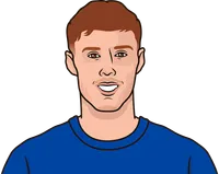 chelsea top scorers 26/25