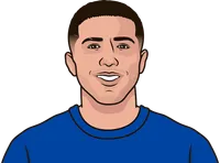 chelsea player has most shots on target this season