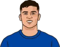Facundo Buonanotte
