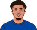Jadon Sancho