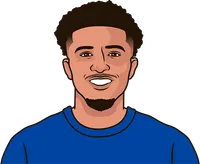 jadon sancho stats for chelsea in conference league