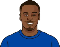 which player has the most key passes for chelsea