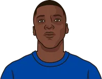caceido stats vs nottingham forest