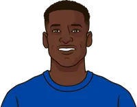nicolas jackson 2023-24 stats