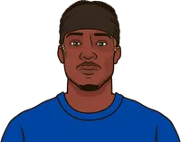 madueke stats last season