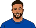 Reece James