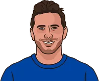 claudio pizarro stats vs birmingham