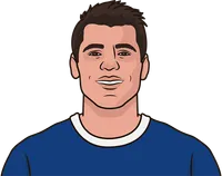 most goals coming from the bench all seasons