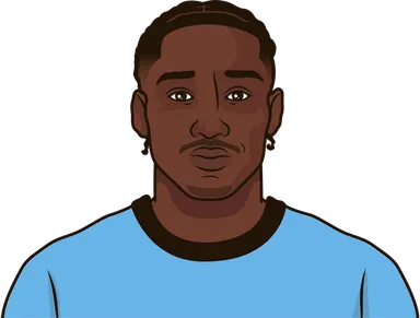 Cherif
