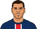 Dani Alves