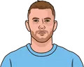 Edin Džeko