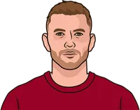 dzeko stats in serie a between 2018-19 to 2023-24