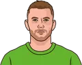 Edin Džeko