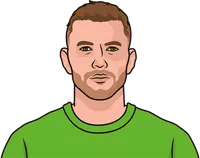 wolfsburg all-time ucl scoring leader