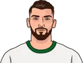 Rafa Mir