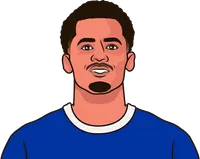 who makes the most fouls for everton last 5 pl games
