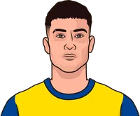 frosinone worst goal differential by opponent in the last 5 seasons