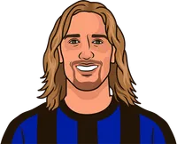 gabriel batistuta stats with inter