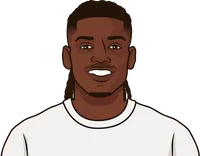 Illustration of Rafael Leão wearing the Galatasaray uniform