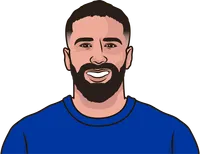 Dani Carvajal