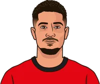 youngest player with a goal in a match for guingamp