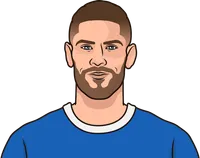kramaric shots on target