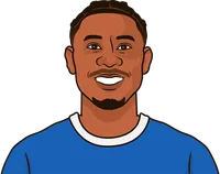 david alaba stats with hoffenheim