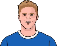 marius bülter stats with hoffenheim