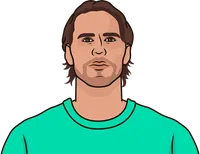 most clean sheets over last 3 seasons