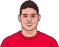 James Rodríguez
