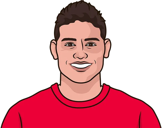 James Rodríguez stats with bayern