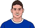James Rodríguez