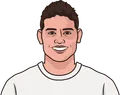 James Rodríguez