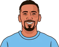 jérôme boateng stats vs birmingham